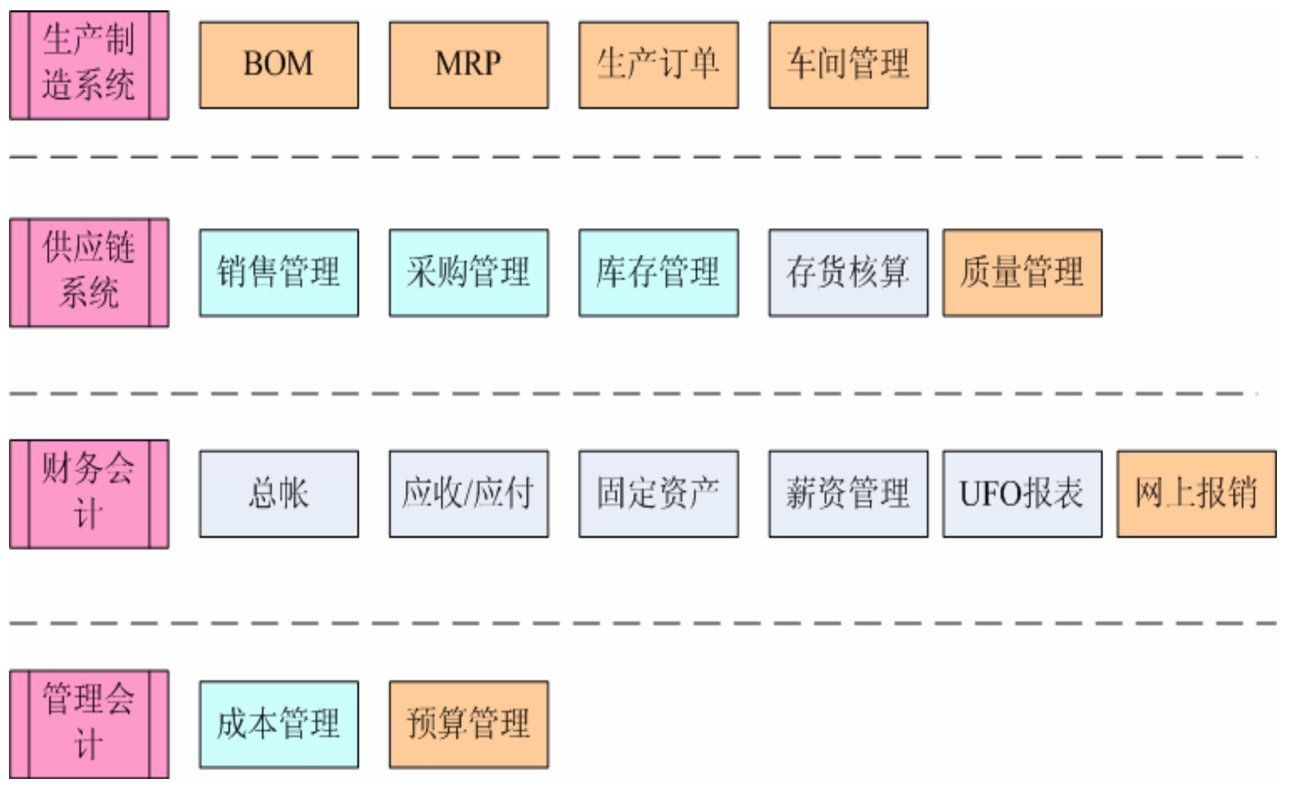 化妝品行業MES解決方案