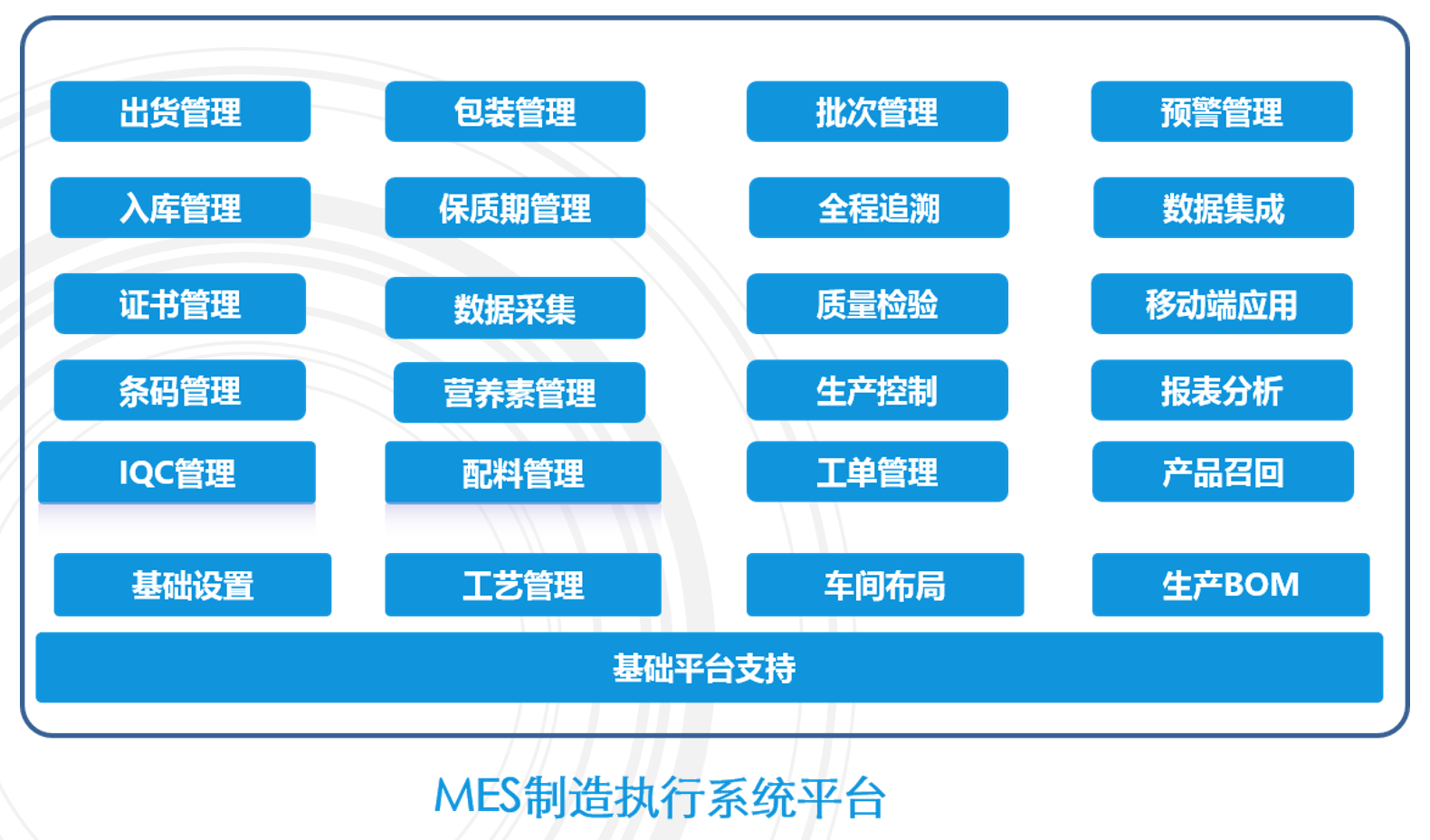 食品行業MES解決方案