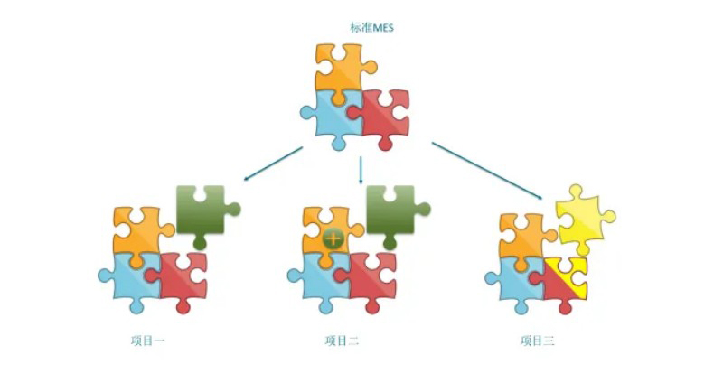 FlexWeaver低代碼工業軟件開發平臺