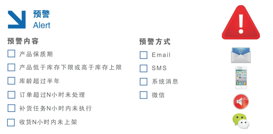 WMS倉儲管理系統