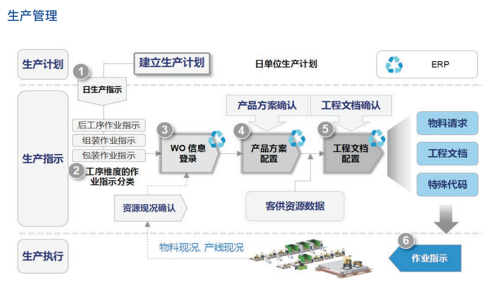 MES制造執行系統