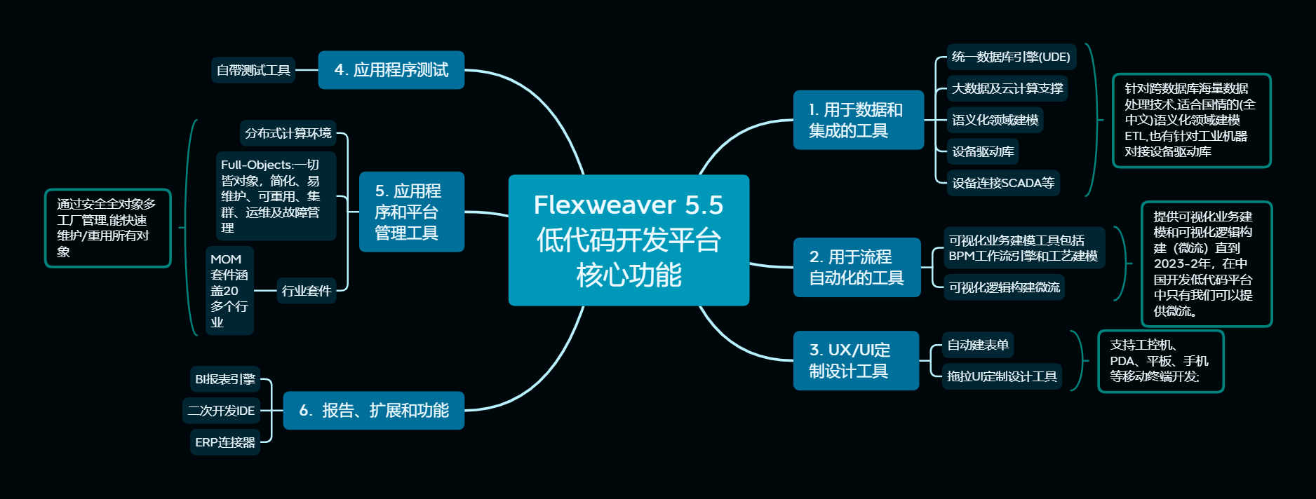 MES制造執行系統