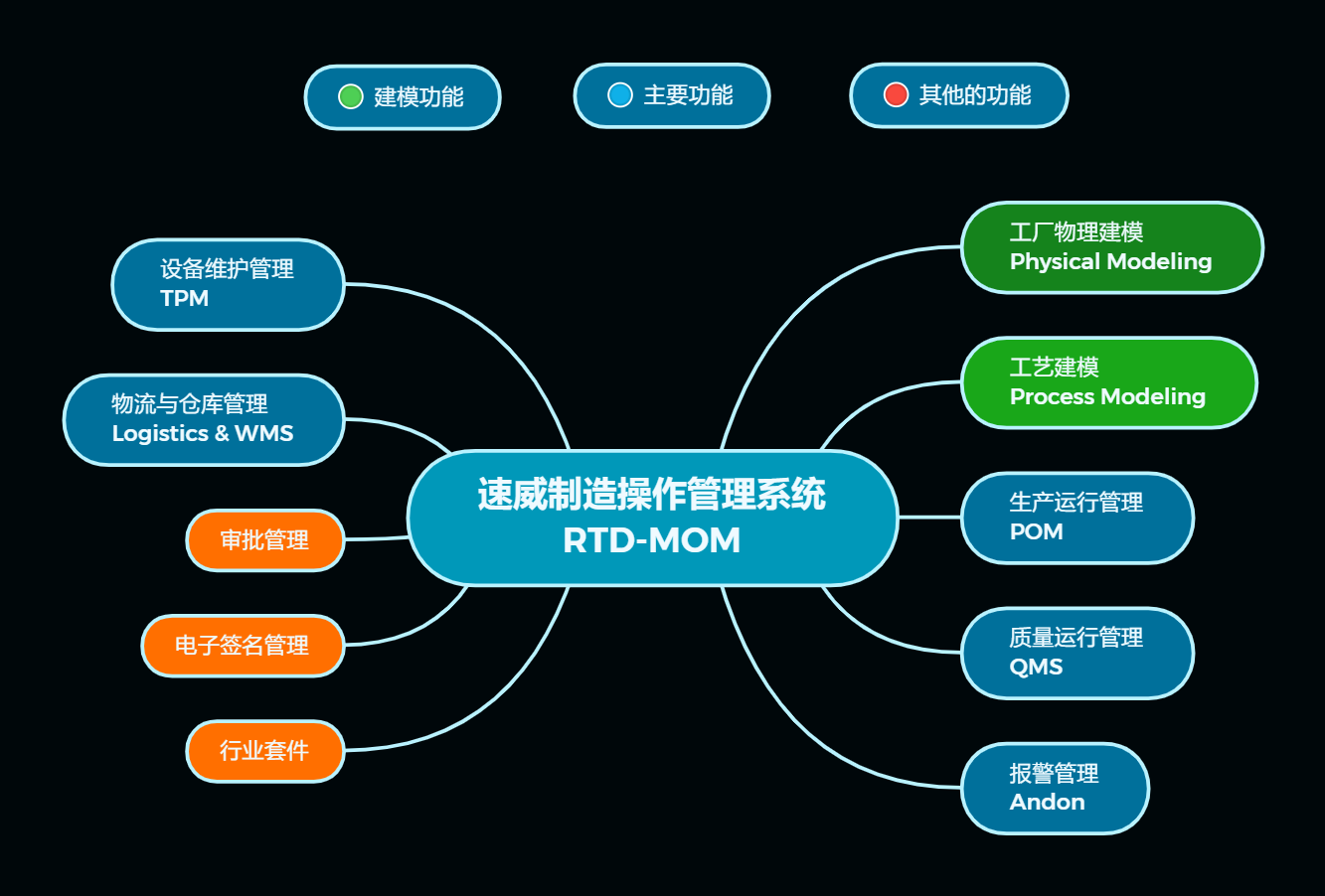 MES制造執行系統