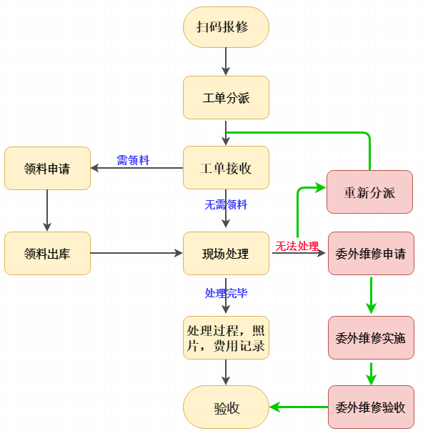 TPM設備管理系統